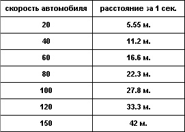 Иллюстрация дорожной ситуации